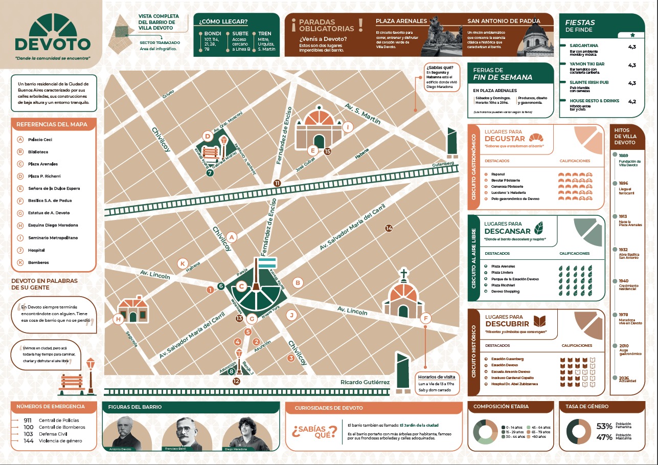Mapa de Devoto